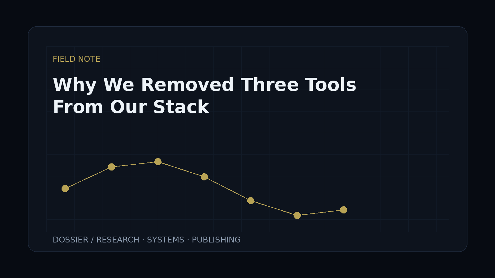 Why We Removed Three Tools From Our Stack