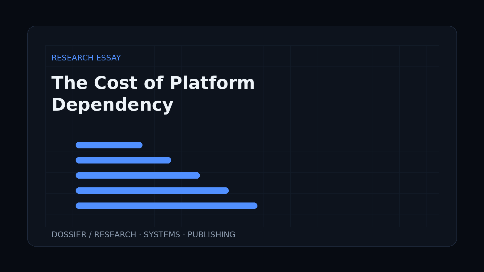 The Cost of Platform Dependency